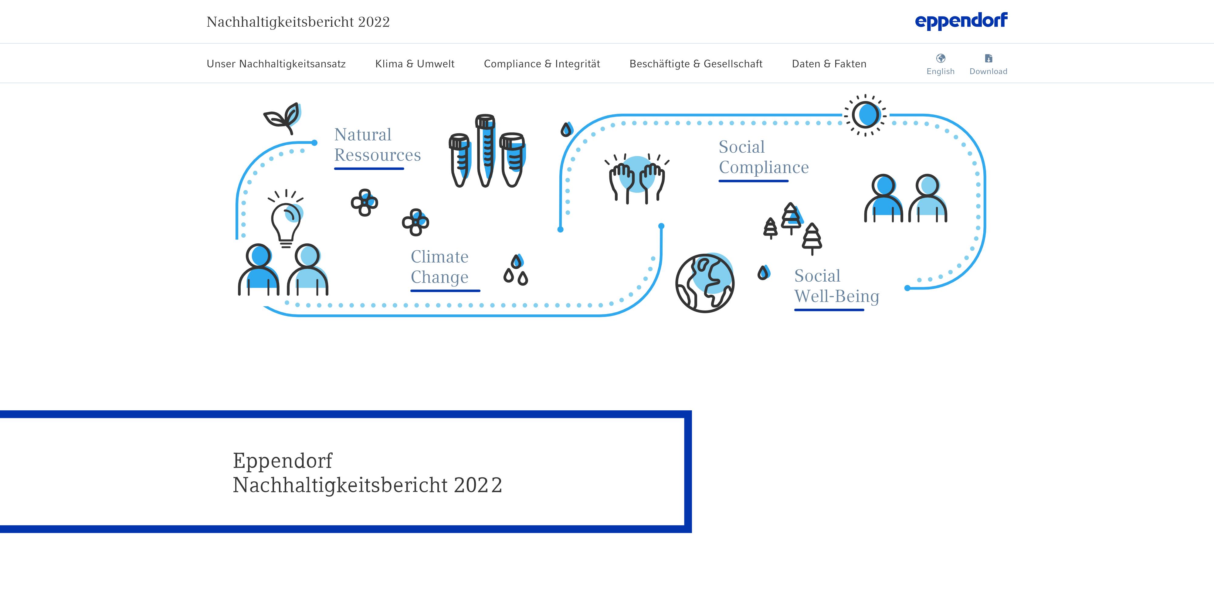 GRI-Index - Eppendorf Nachhaltigkeitsbericht 2022